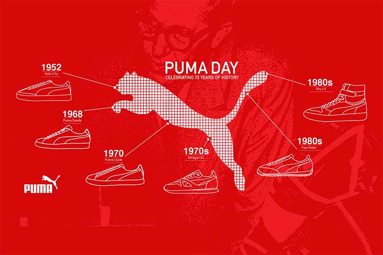 Puma của nước nào? Hé lộ bí mật thương hiệu thể thao toàn cầu
