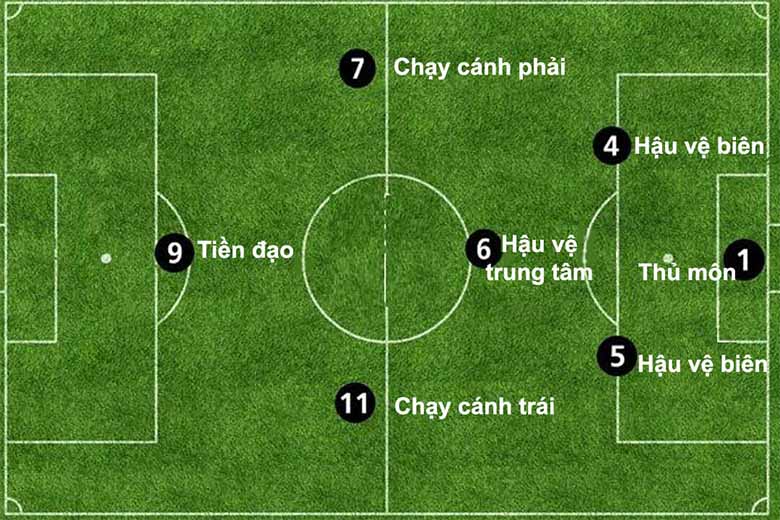 Thuật ngữ bóng đá: Giải thích dễ hiểu cho người mới bắt đầu 