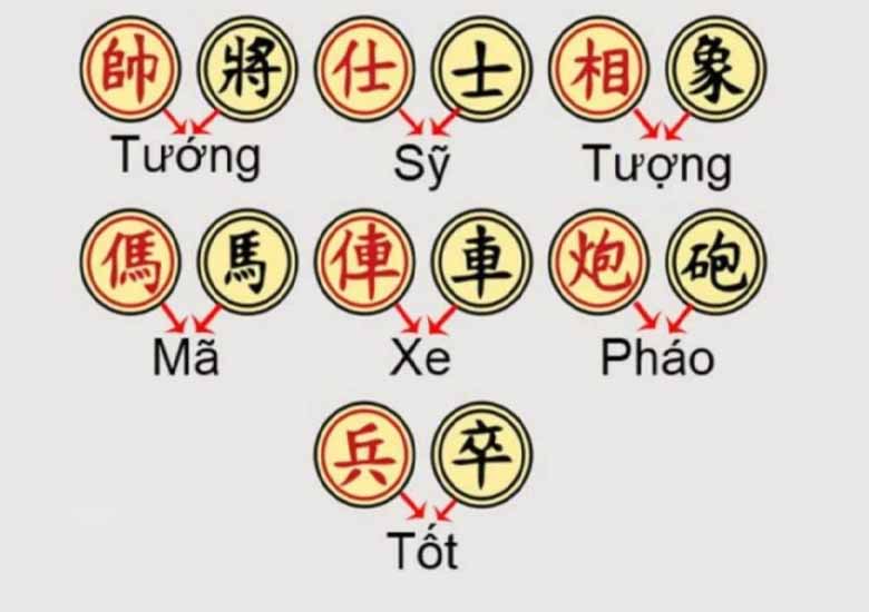 Tìm hiểu luật chơi cờ tướng: Các quy định quan trọng từ A đến Z 