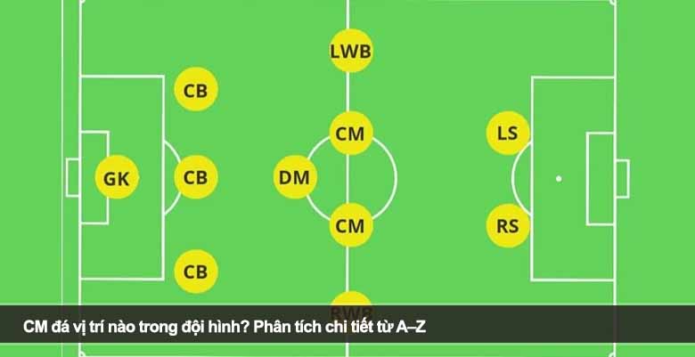 CM đá vị trí nào trong đội hình? Phân tích chi tiết từ A–Z