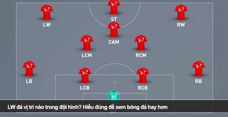 LW đá vị trí nào trong đội hình? Hiểu đúng để xem bóng đá hay hơn