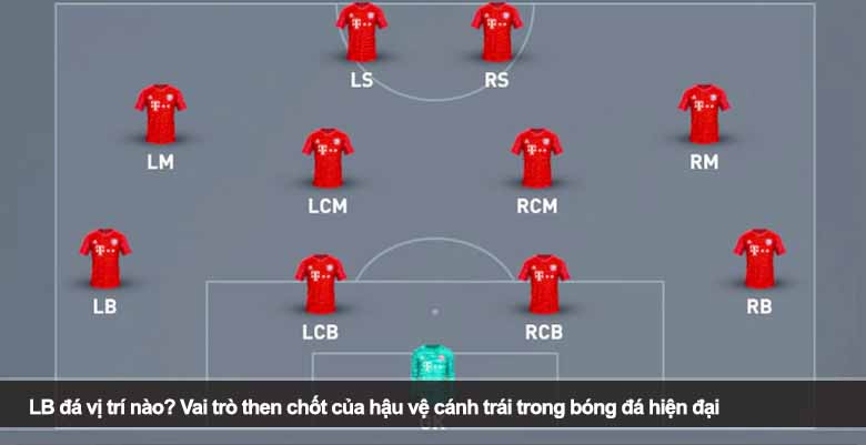 LB đá vị trí nào? Vai trò then chốt của hậu vệ cánh trái trong bóng đá hiện đại