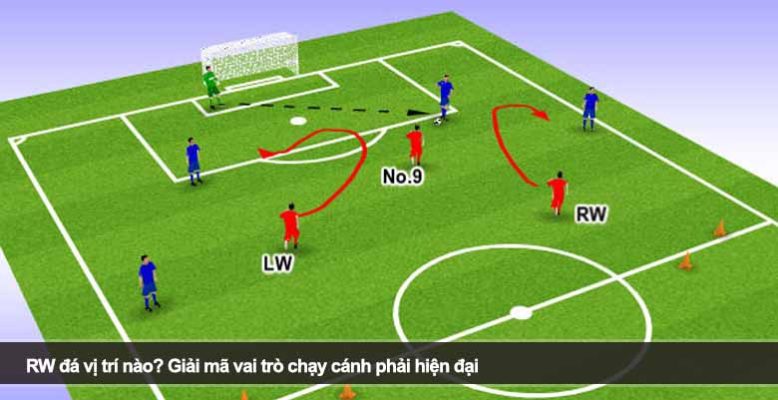 RW đá vị trí nào? Giải mã vai trò chạy cánh phải hiện đại