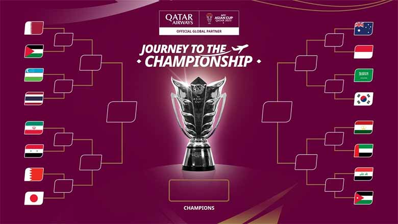 Thể thức thi đấu Asian Cup: Luật, vòng bảng và vòng loại trực tiếp