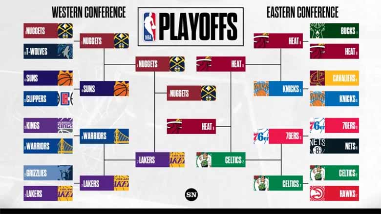 Thể thức thi đấu NBA: Luật, cách tính điểm và vòng loại trực tiếp