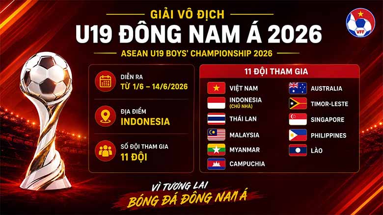 Thể thức thi đấu U19 Đông Nam Á: Luật, điểm số và vòng bảng