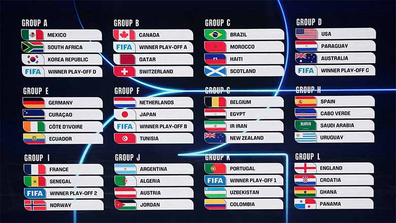 Thể thức thi đấu World Cup 2026: Luật mới và cách tính điểm chi tiết