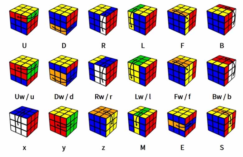 Thuật ngữ Rubik cơ bản: Từ viết tắt và ý nghĩa dễ hiểu cho bạn
